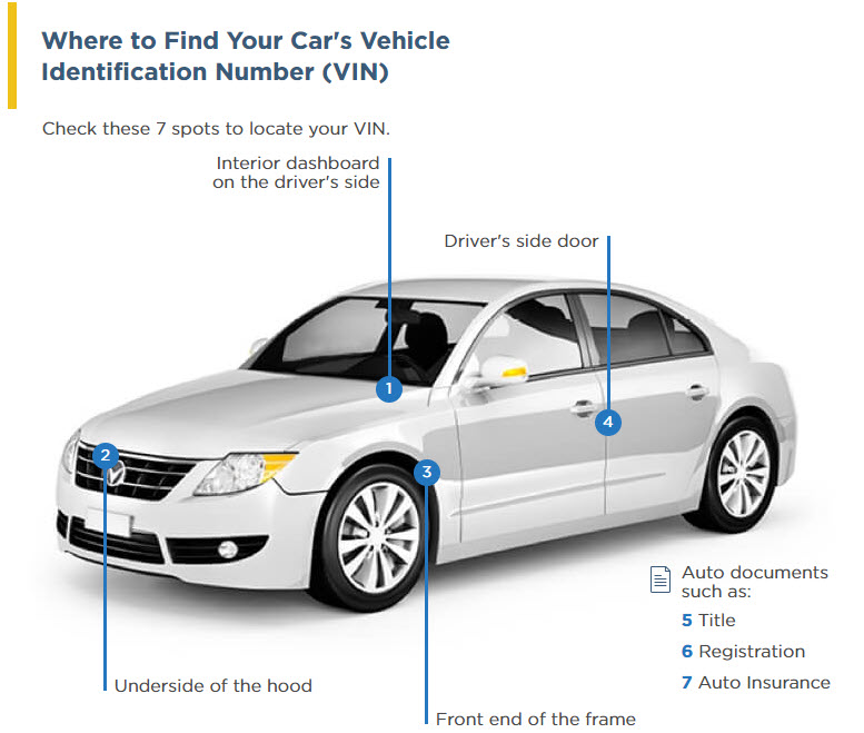 how to check vehicle history using vin number